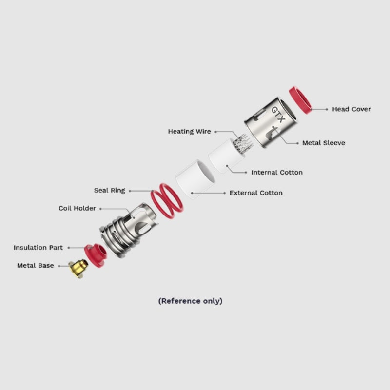 VAPORESSO GTX COILS